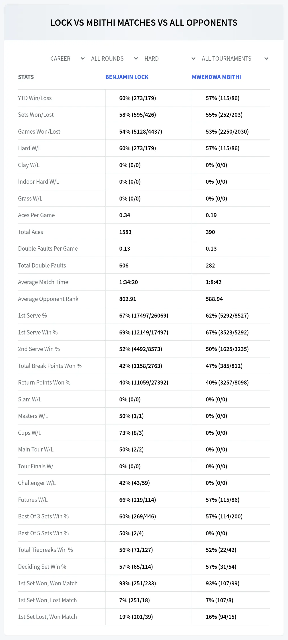 Benjamin Lock Mwendwa Mbithi Prediction Stats