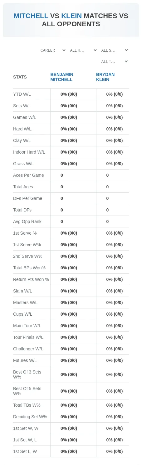 Benjamin Mitchell Brydan Klein Prediction Stats