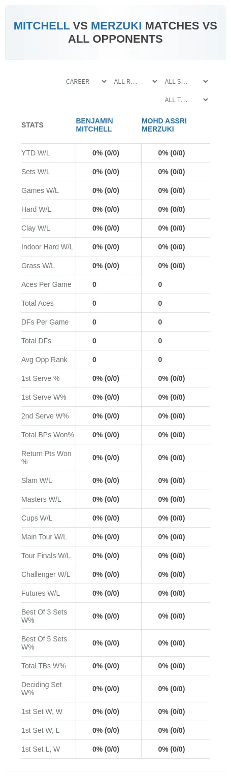 Benjamin Mitchell Mohd Assri Merzuki Prediction Stats