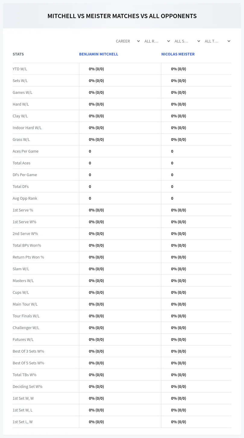 Nicolas Meister Benjamin Mitchell Prediction Stats