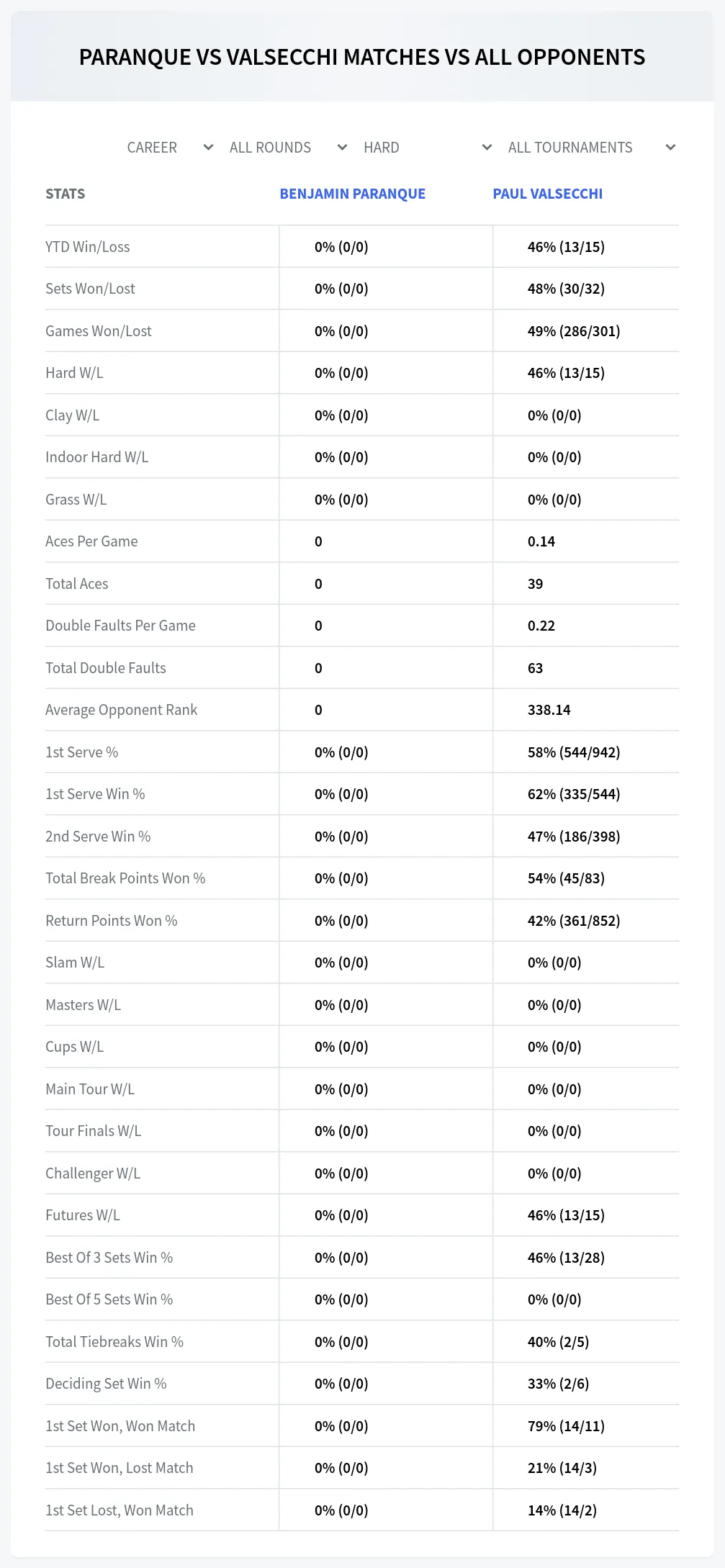Benjamin Paranque Paul Valsecchi Prediction Stats