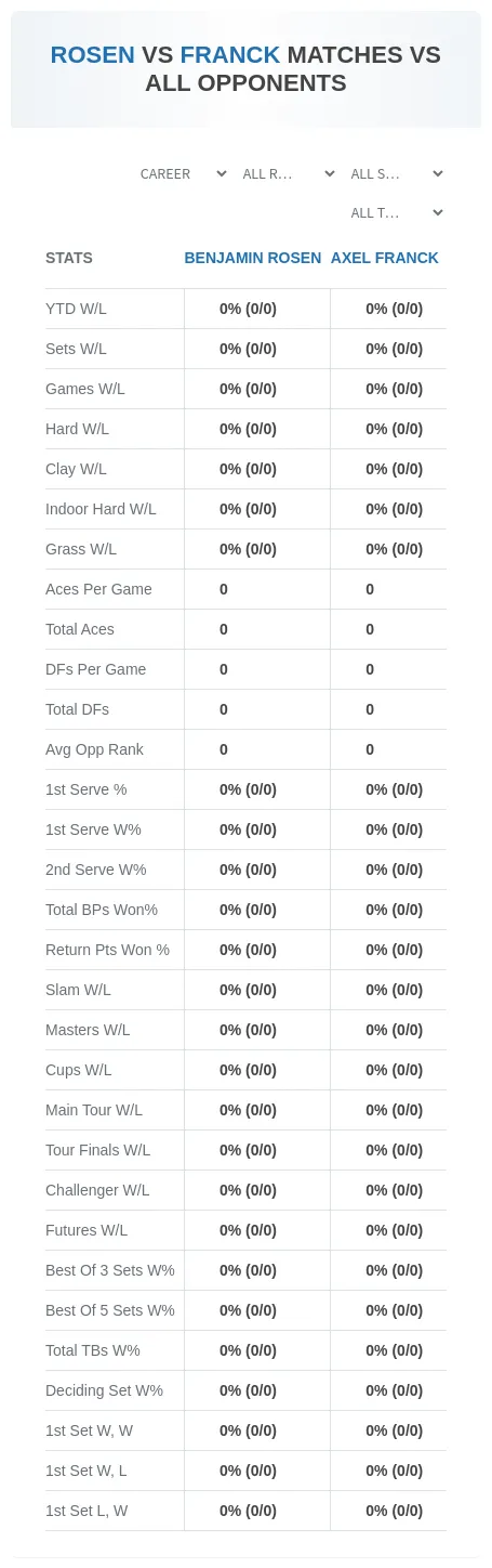 Benjamin Rosen Axel Franck Prediction Stats