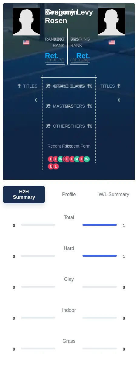 Rosen Levy H2h Summary Stats