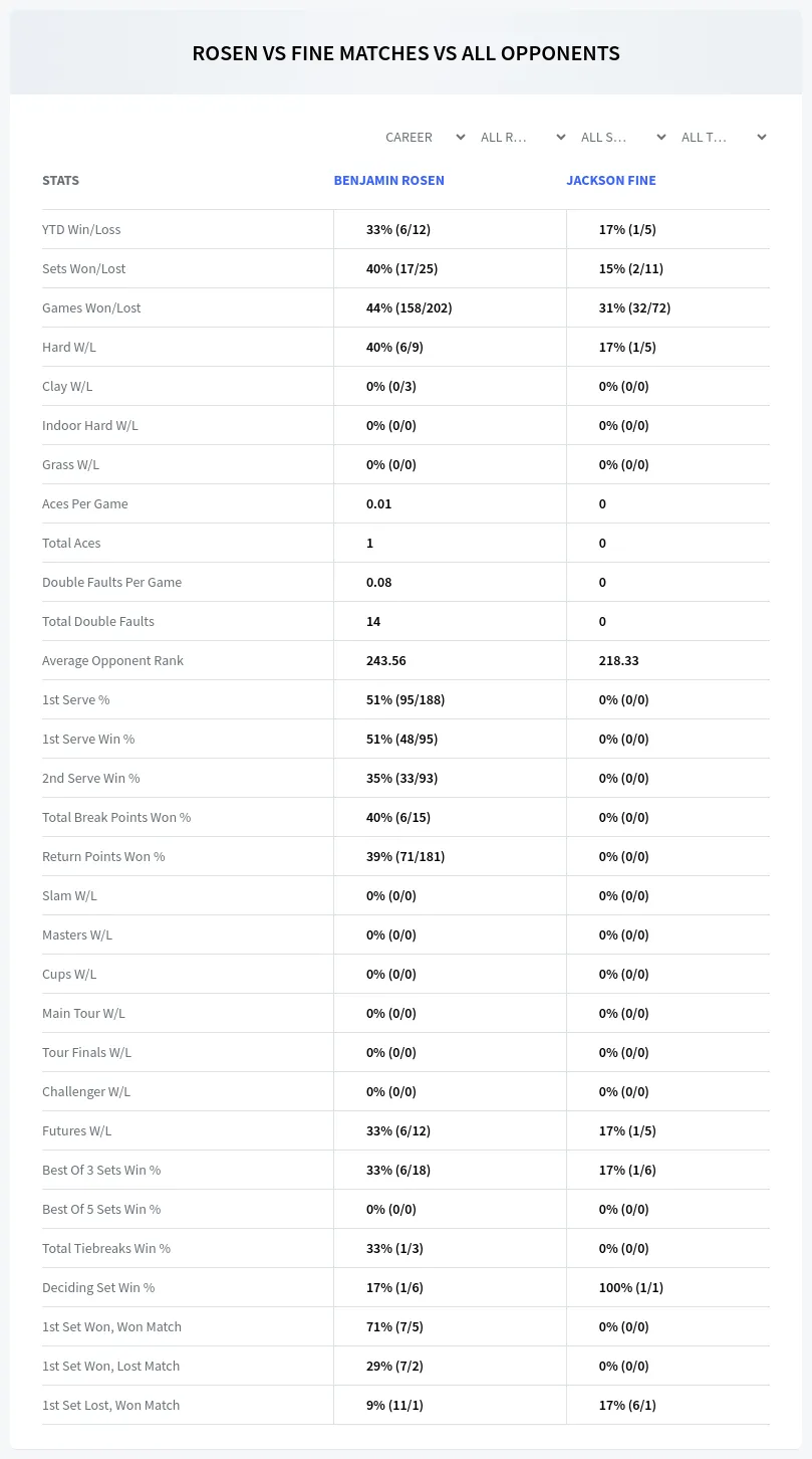Benjamin Rosen Jackson Fine Prediction Stats