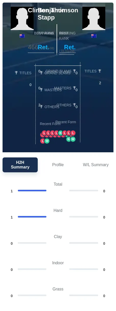 Stapp Thomson H2h Summary Stats