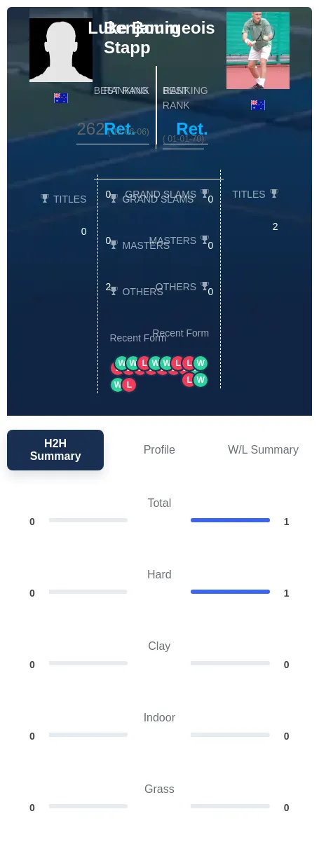 Stapp Bourgeois H2h Summary Stats