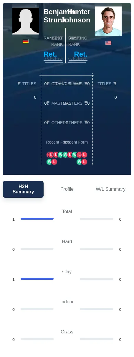 Strunk Johnson H2h Summary Stats