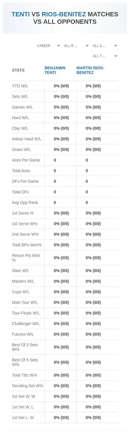 Martin Rios-Benitez Benjamin Tenti Prediction Stats