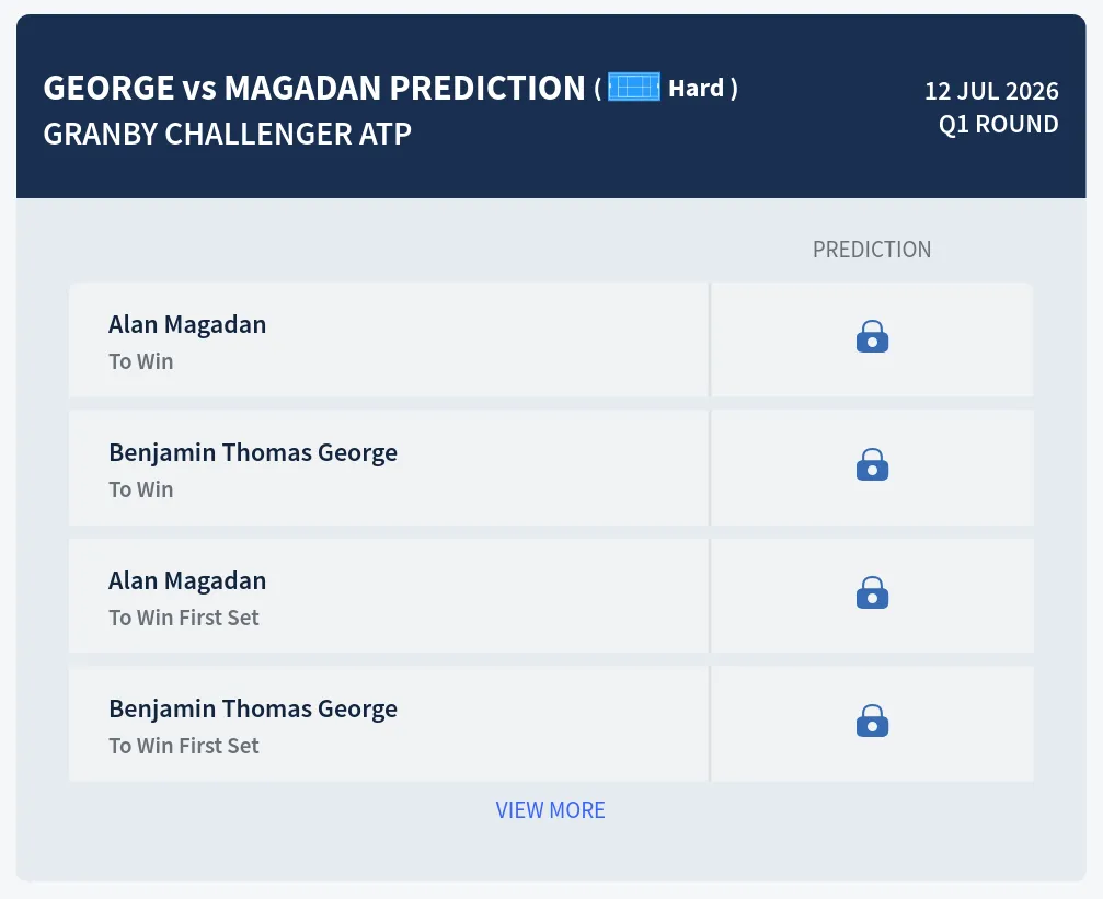 George Magadan H2h Predictions at Granby Challenger Day 1