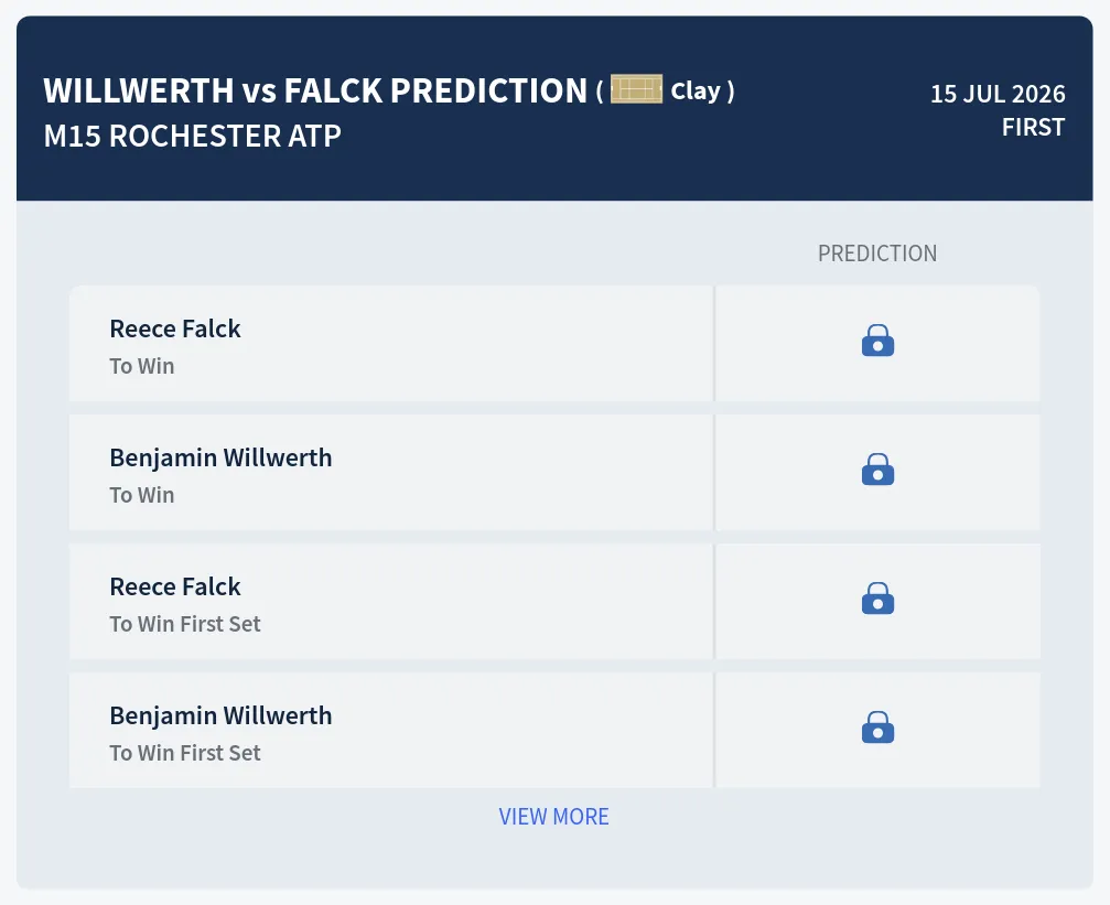 Willwerth Falck H2h Predictions at M15 Rochester Day 3
