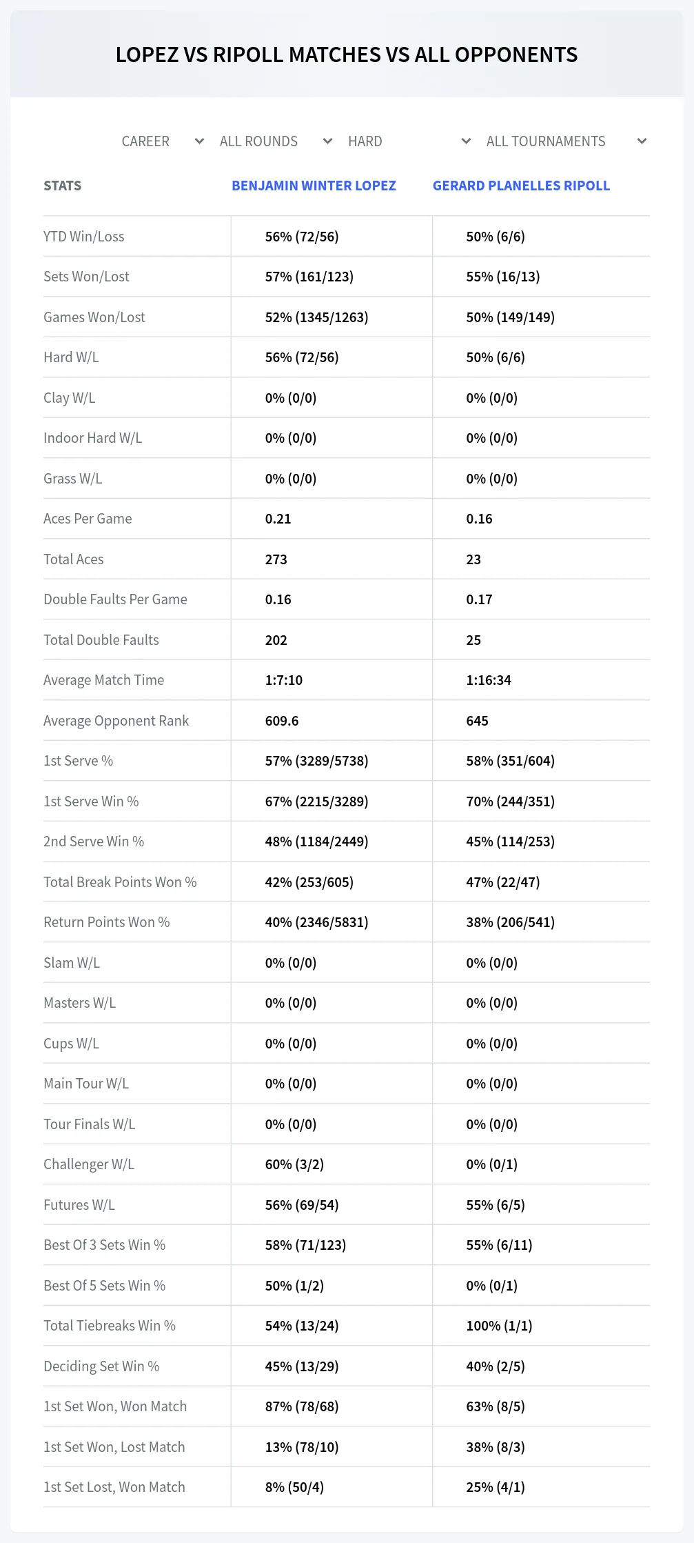 Benjamin Winter Lopez Gerard Planelles Ripoll Prediction Stats
