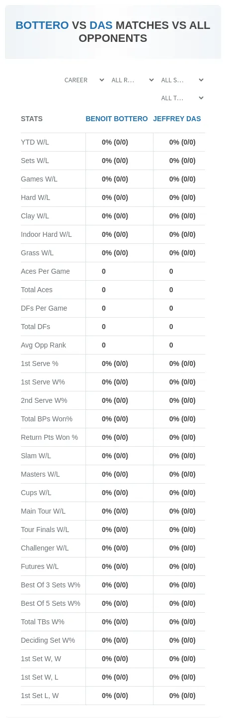 Benoit Bottero Jeffrey Das Prediction Stats