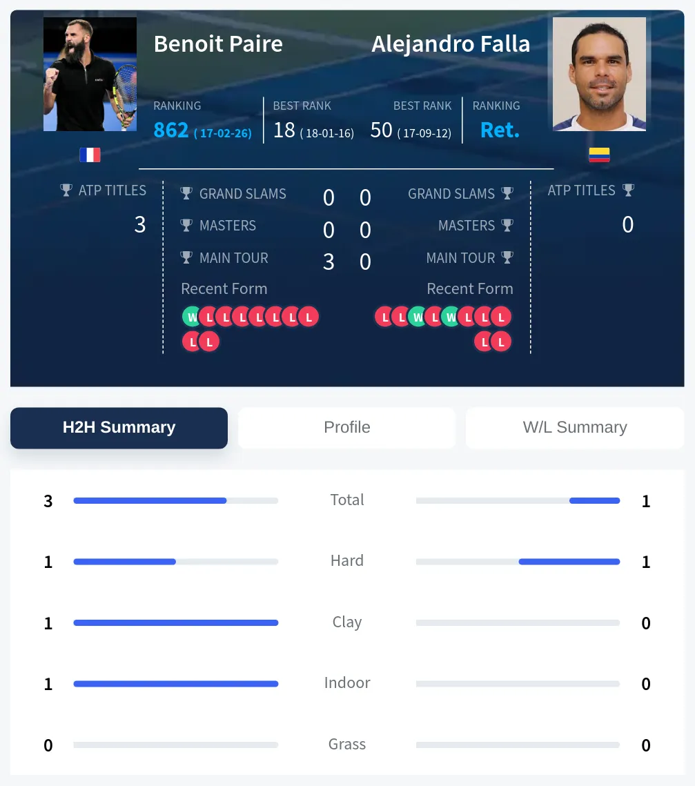 Paire Falla H2h Summary Stats