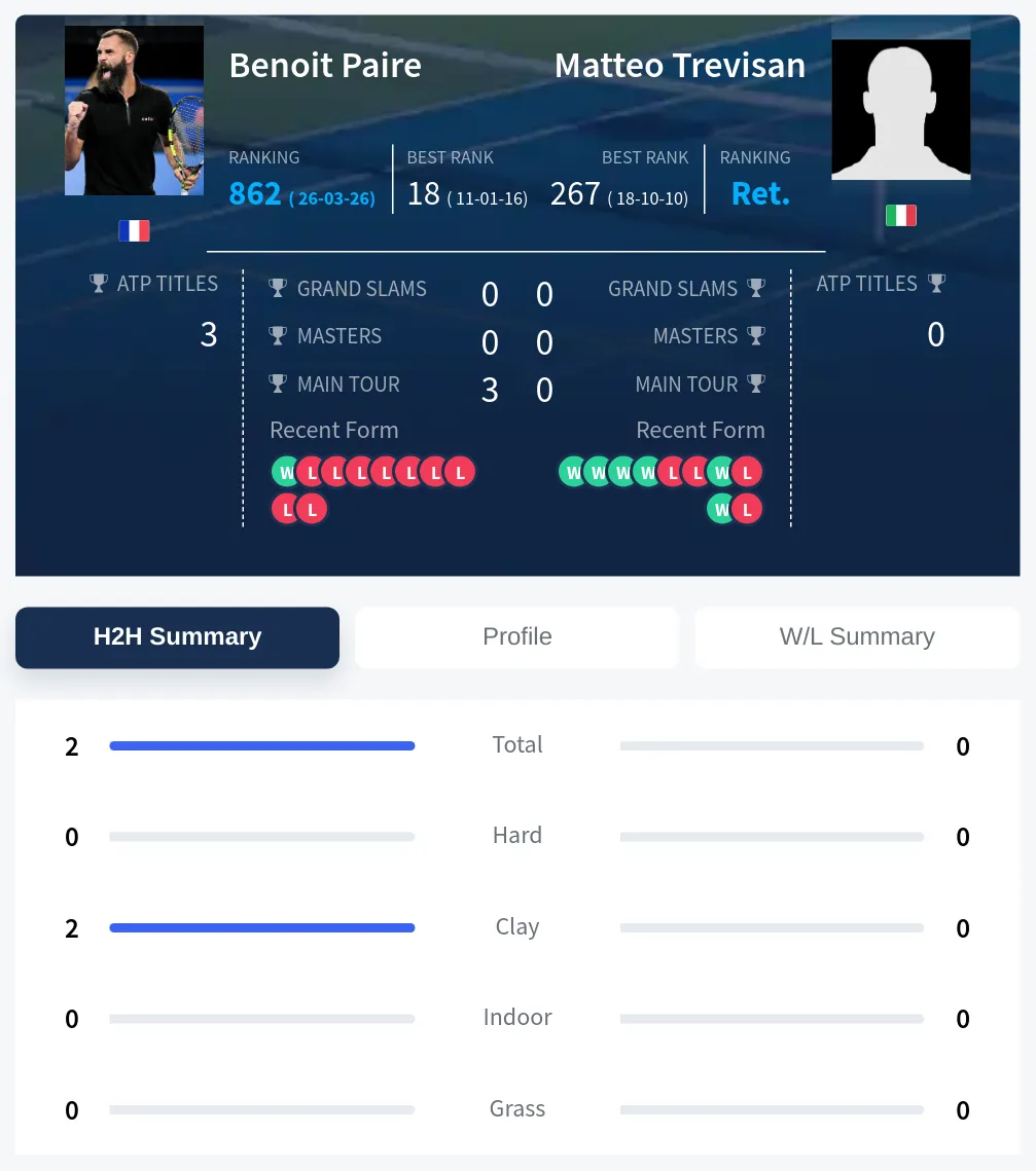Paire Trevisan H2h Summary Stats