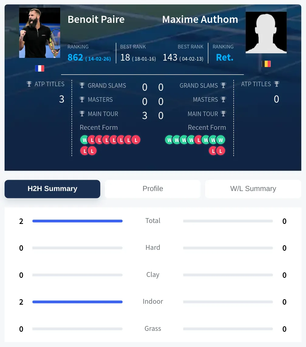 Paire Authom H2h Summary Stats