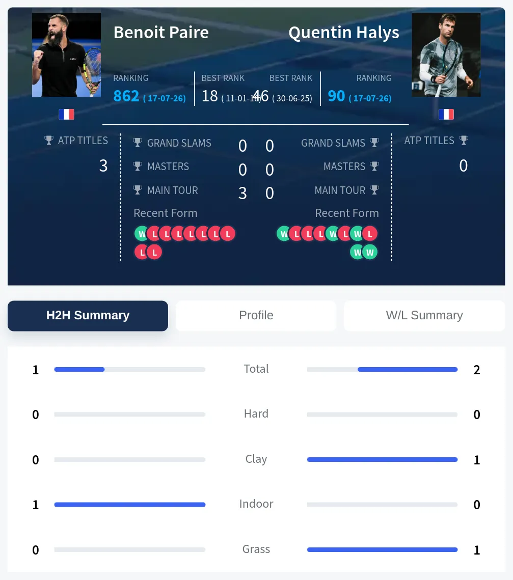 Paire Halys H2h Summary Stats