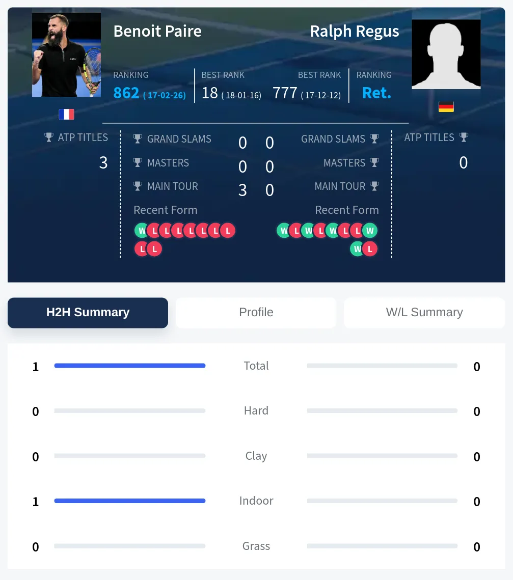 Paire Regus H2h Summary Stats