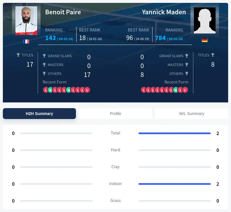 Maden Paire H2h Summary Stats