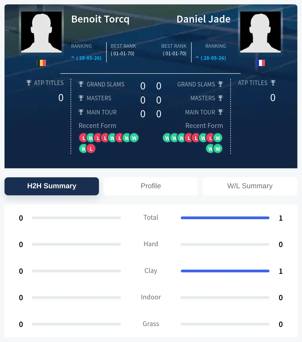 Jade Torcq H2h Summary Stats