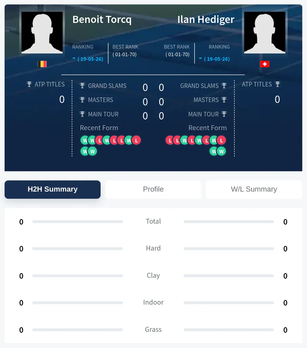 Torcq Hediger H2h Summary Stats