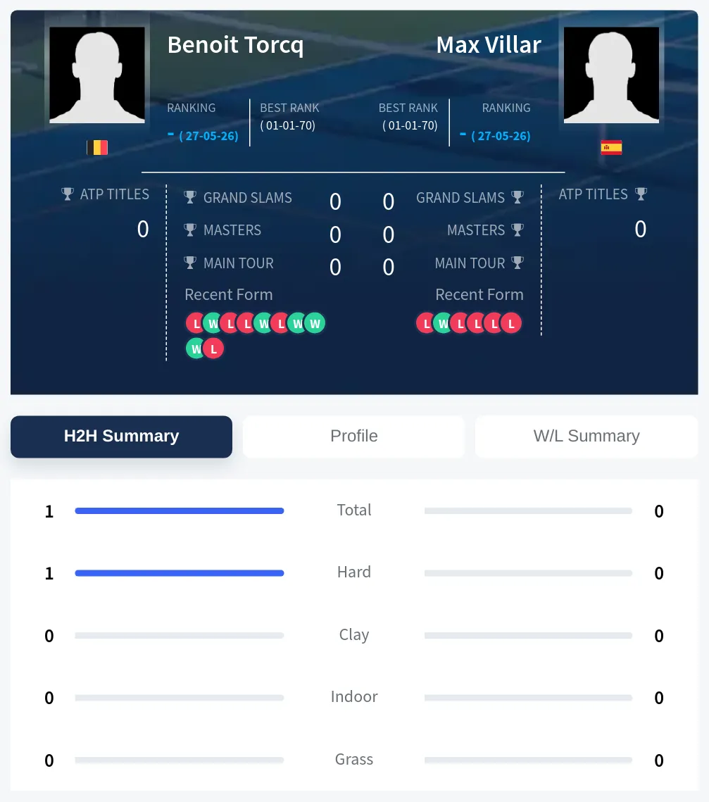 Torcq Villar H2h Summary Stats