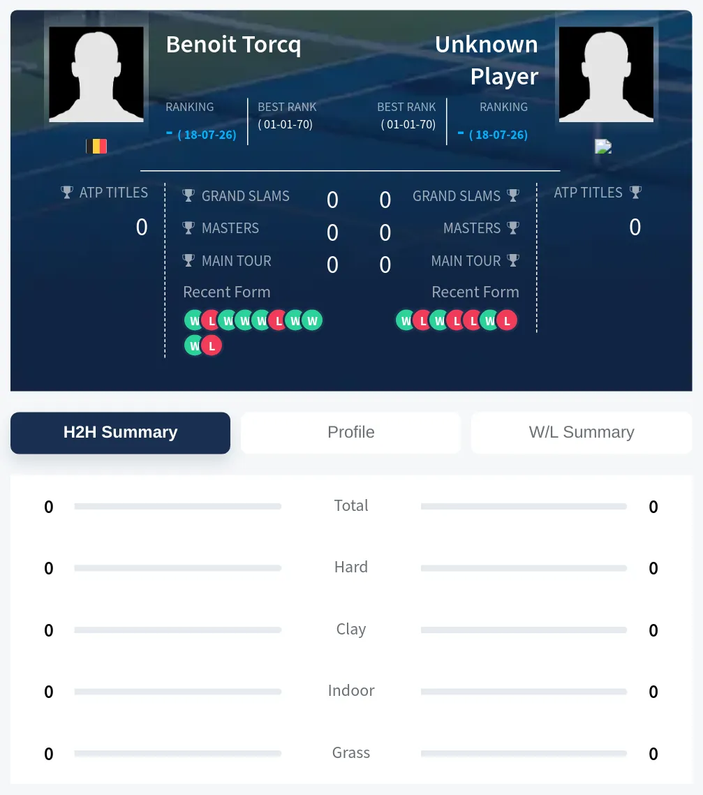 Torcq TBD H2h Summary Stats