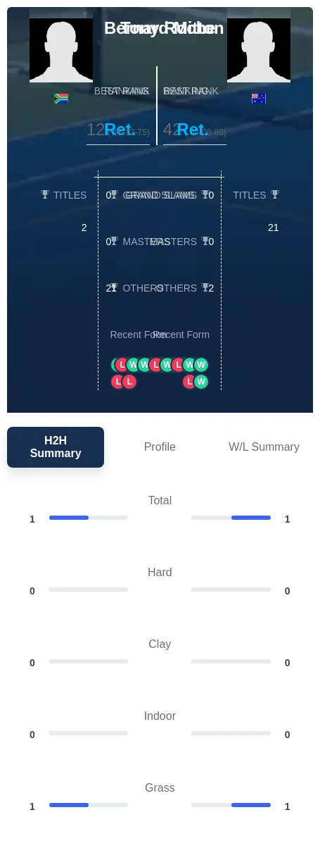 Mitton Roche H2h Summary Stats