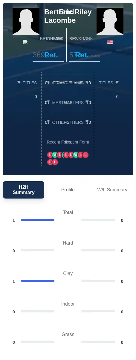 Lacombe Riley H2h Summary Stats