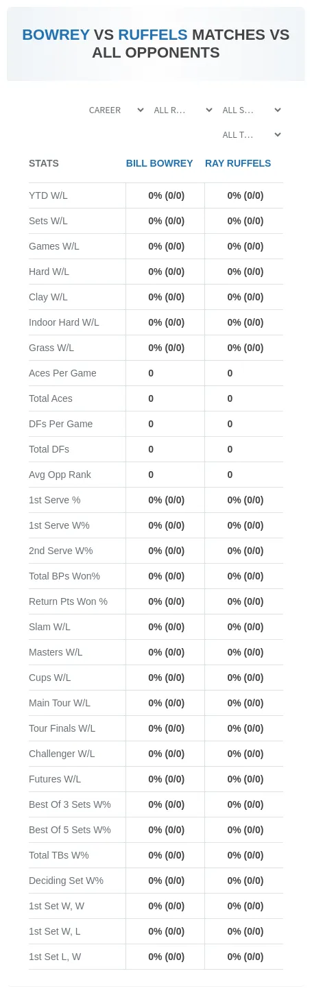 Bill Bowrey Ray Ruffels Prediction Stats