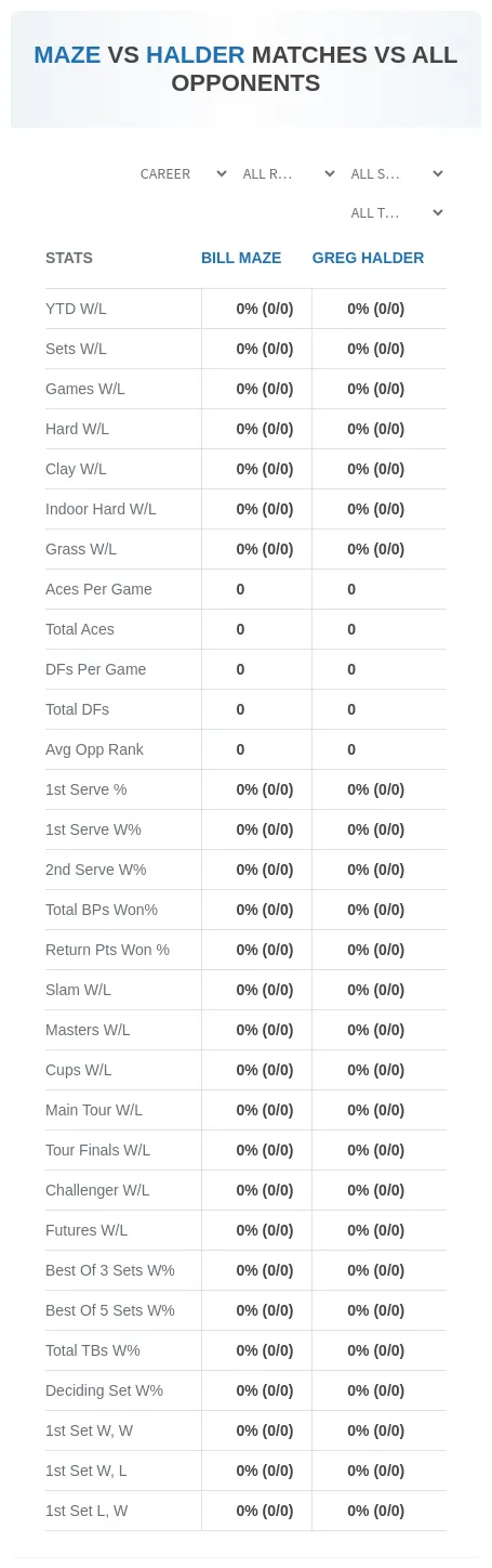 Bill Maze Greg Halder Prediction Stats