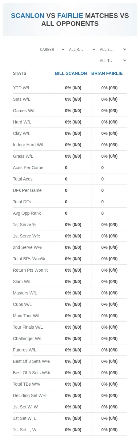 Brian Fairlie Bill Scanlon Prediction Stats