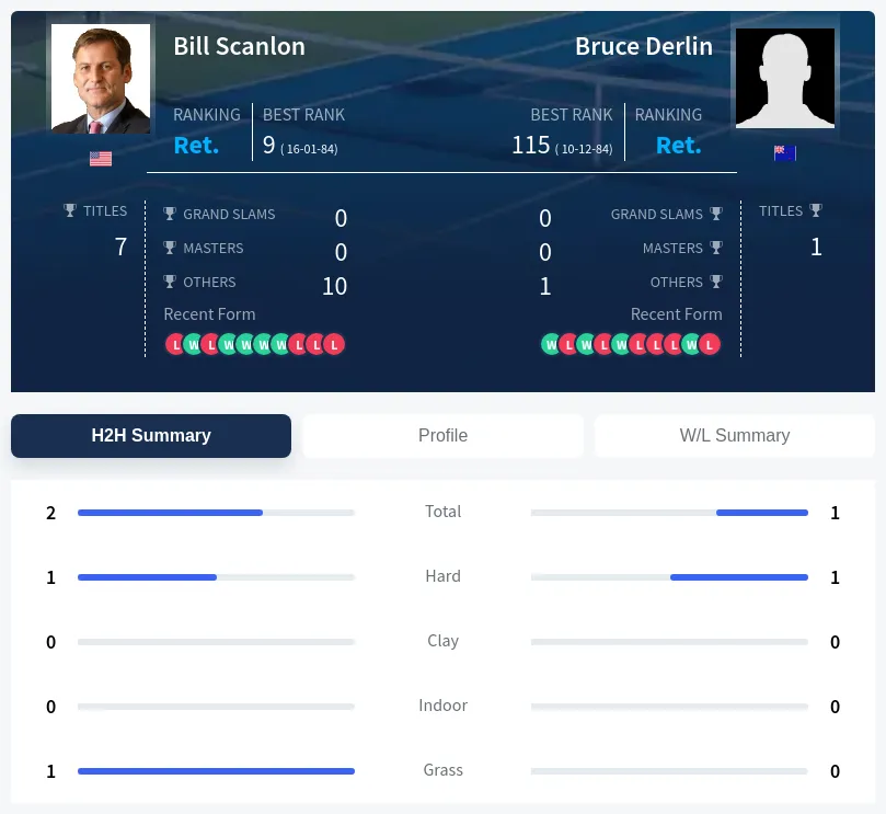 Scanlon Derlin H2h Summary Stats