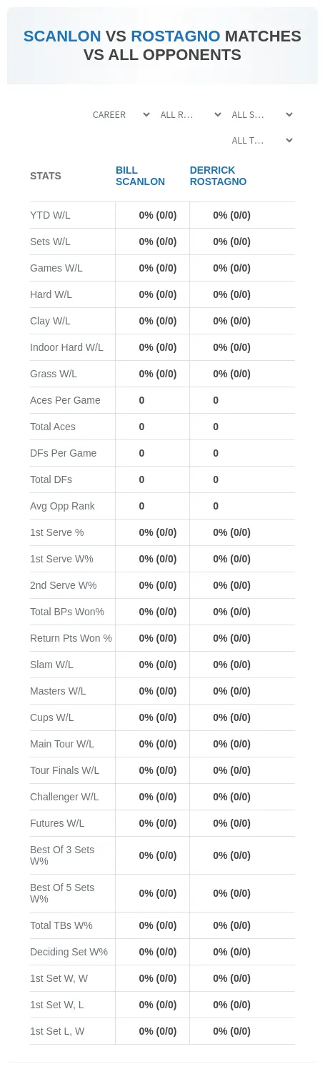 Derrick Rostagno Bill Scanlon Prediction Stats