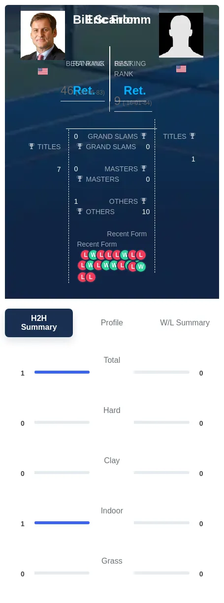 Scanlon Fromm H2h Summary Stats