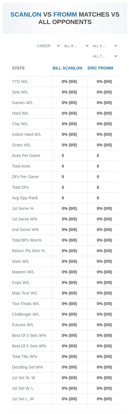 Bill Scanlon Eric Fromm Prediction Stats