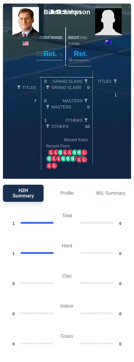 Scanlon Simpson H2h Summary Stats