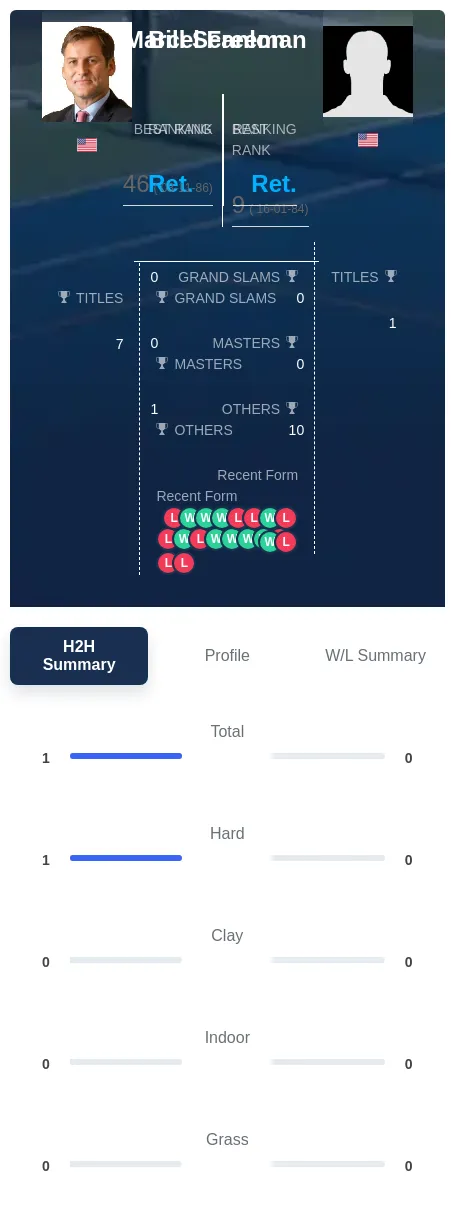 Scanlon Freeman H2h Summary Stats