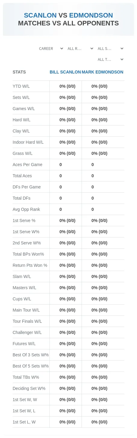 Bill Scanlon Mark Edmondson Prediction Stats