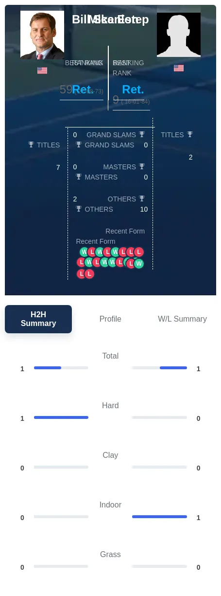Scanlon Estep H2h Summary Stats