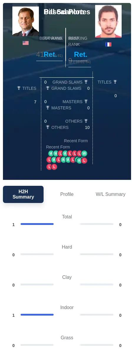 Scanlon Portes H2h Summary Stats