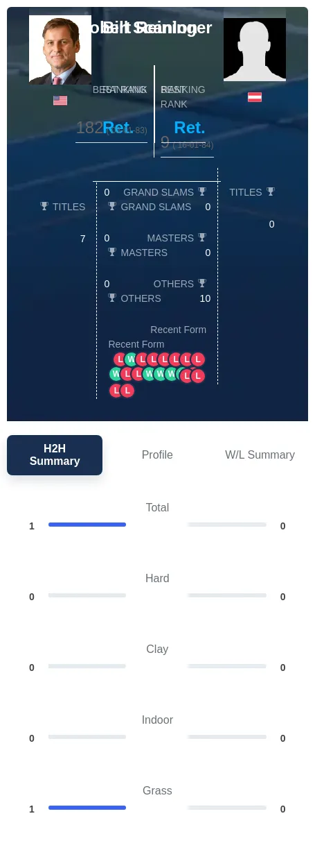 Reininger Scanlon H2h Summary Stats