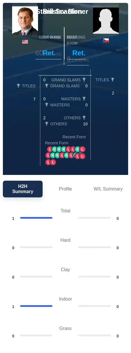 Scanlon Birner H2h Summary Stats