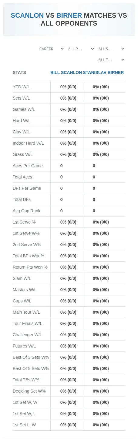 Bill Scanlon Stanislav Birner Prediction Stats