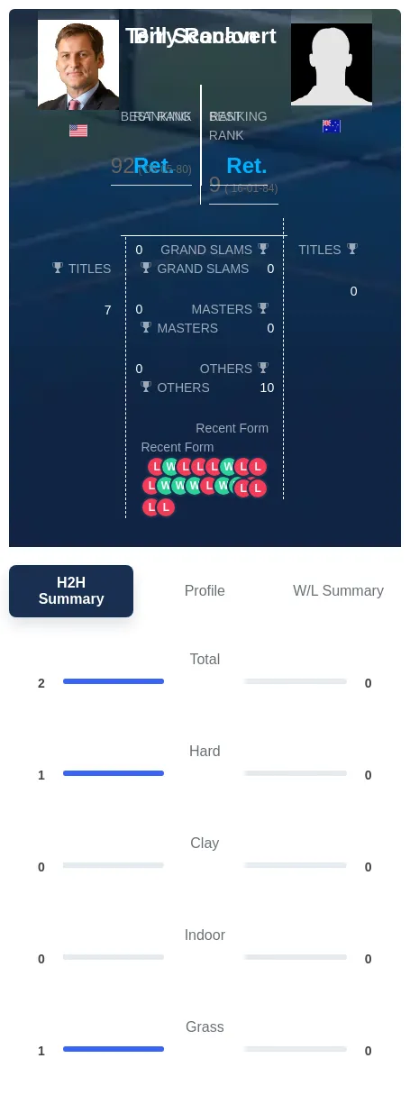 Scanlon Rocavert H2h Summary Stats