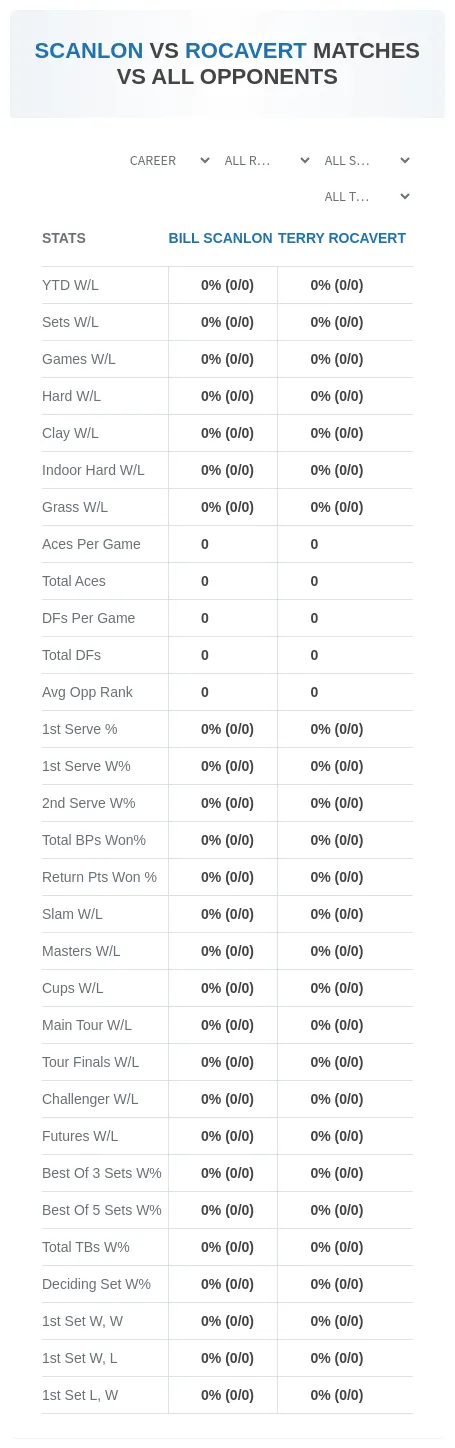 Bill Scanlon Terry Rocavert Prediction Stats