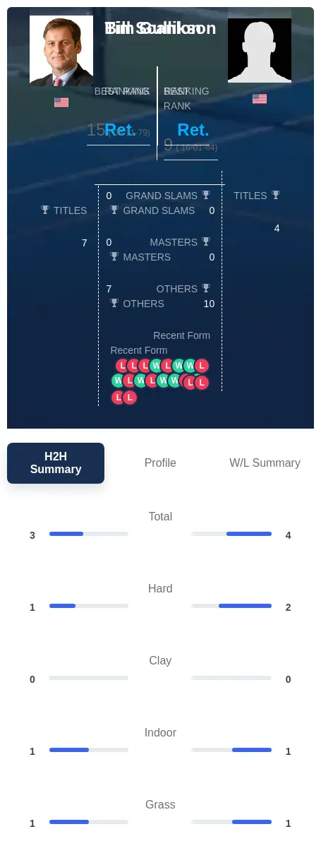 Scanlon Gullikson H2h Summary Stats