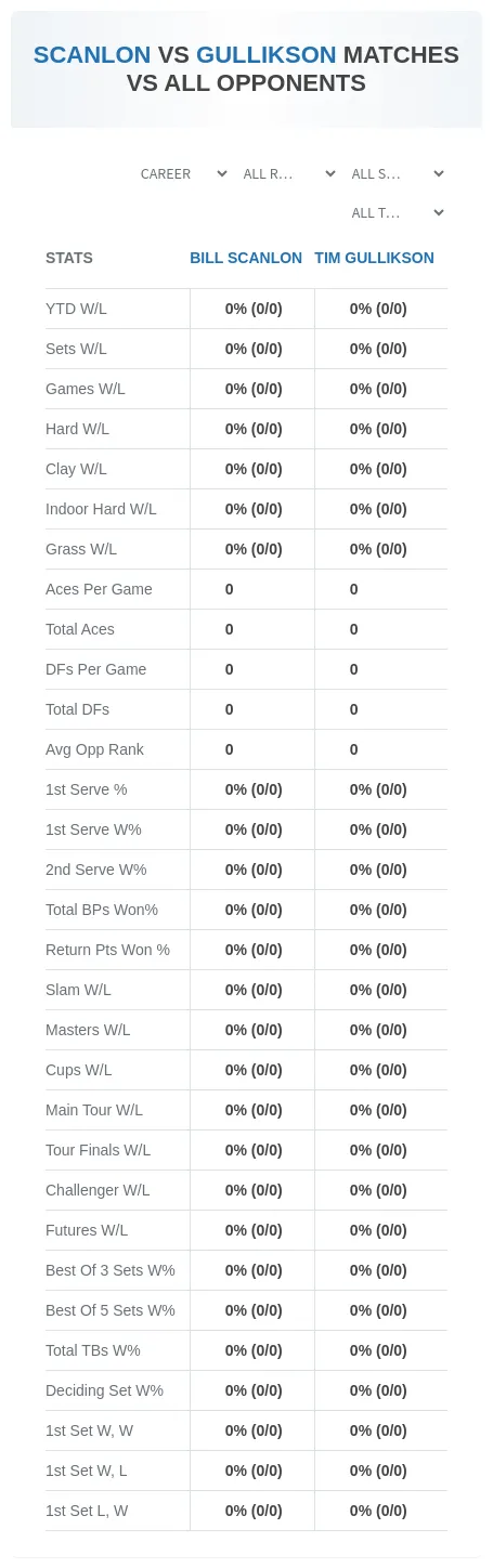 Bill Scanlon Tim Gullikson Prediction Stats