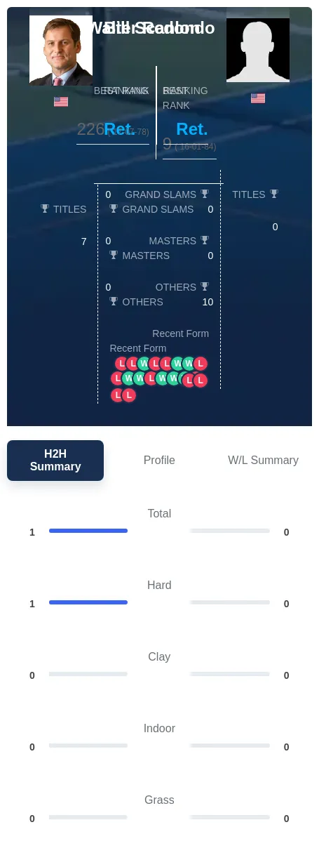 Redondo Scanlon H2h Summary Stats