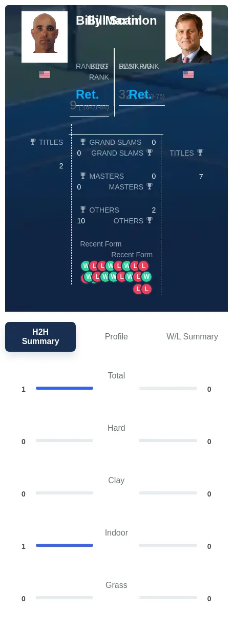 Martin Scanlon H2h Summary Stats