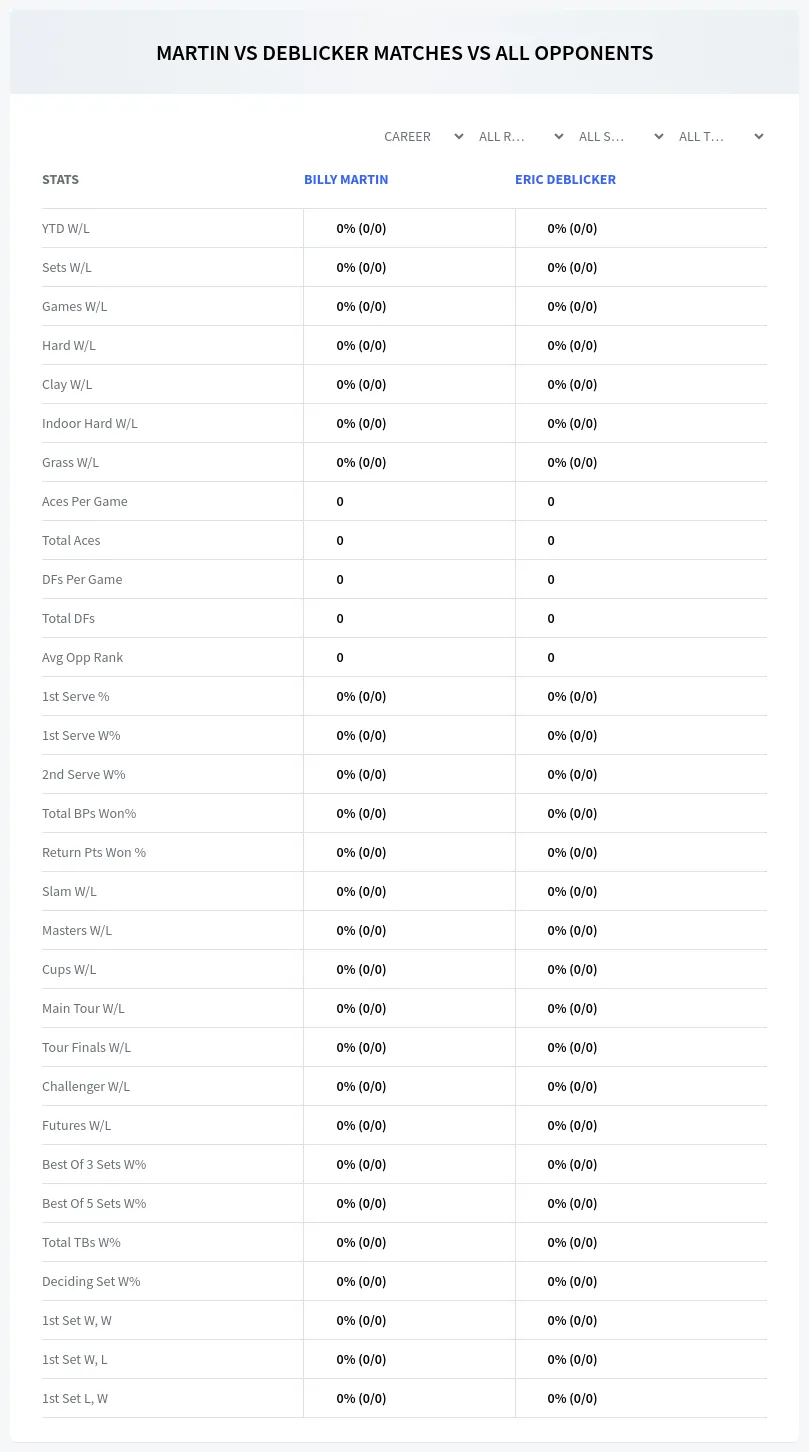 Billy Martin Eric Deblicker Prediction Stats